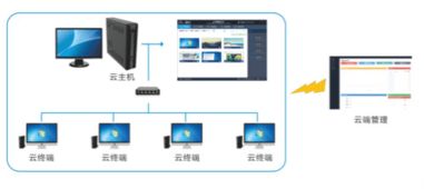 联想入股叠云,正式布局云电脑