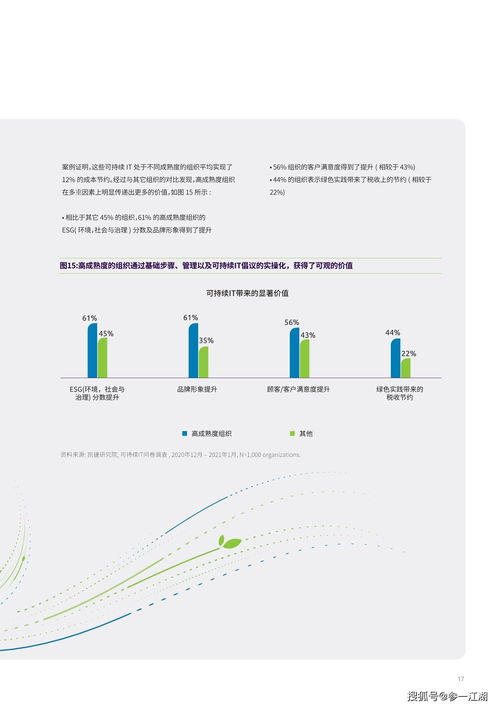 可持续it 为何可持续绿色it革命时机已到